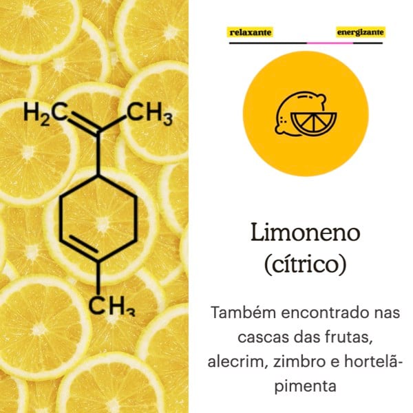 6 Dúvidas sobre terpenos de cannabis: o que você precisa saber